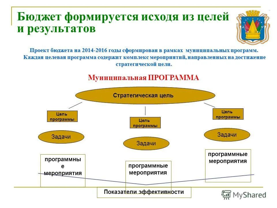 Бюджет производства пример составления. Как формируется бюджет муниципального образования. Последовательность составления бюджетов предприятия. Составление проекта бюджета. Порядок составления бюджета.