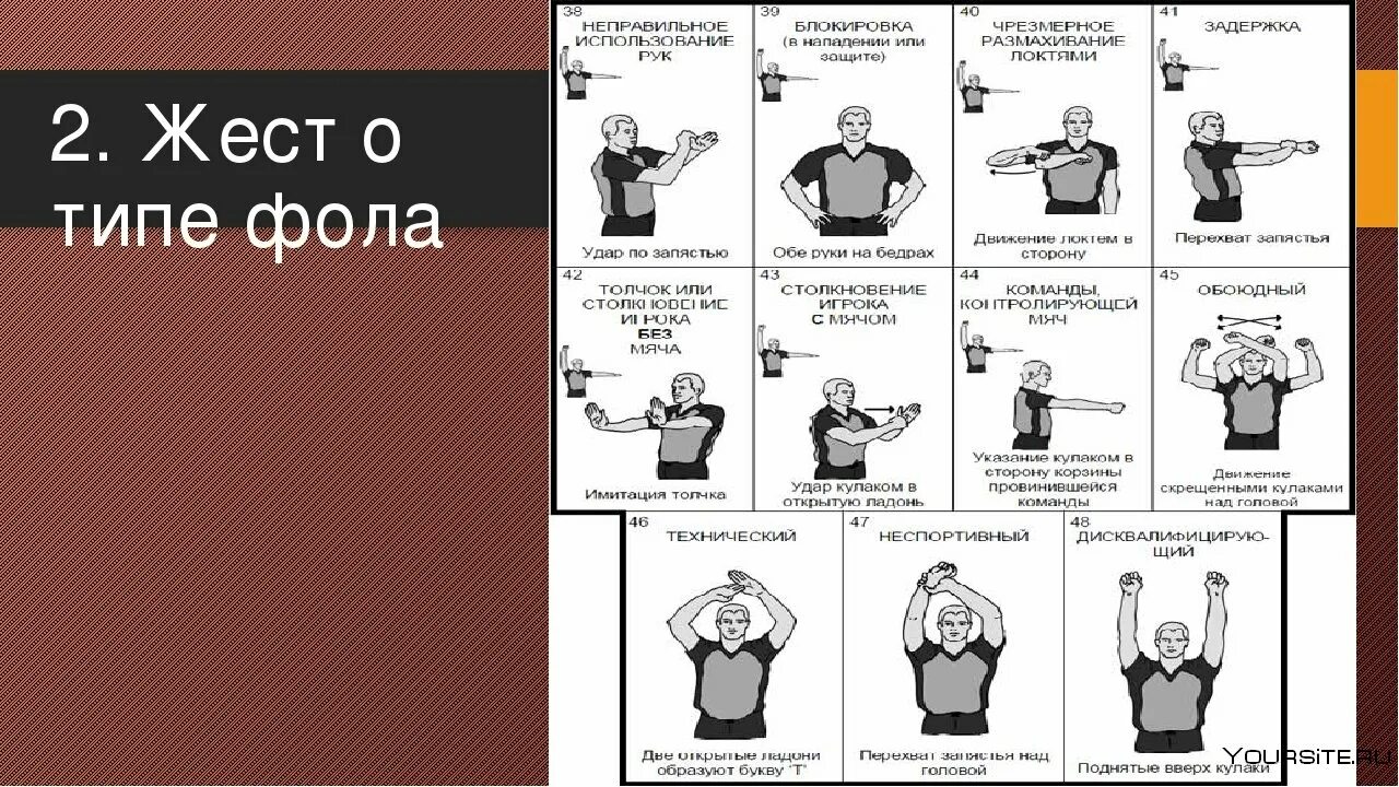 Фол в нападении в баскетболе жест. Баскетбол фолы судейские жесты. Жесты судей в баскетболе при фолах. Фол в баскетболе жест судьи. Жесты судей в баскетболе Тип фола.