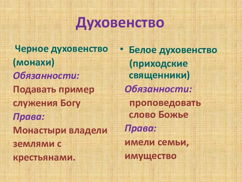 Духовенство. Белое духовенство. Белое и черное духовенство. Сословие духовенство. Духовенство 17 века.