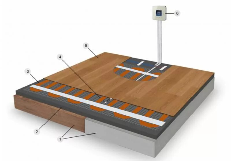 Установить теплый пол ламинат. Электрический теплый пол под паркет. Ламинат для пола с подогревом. Электрический пол под ламинат. Подогрев полов электрический под ламинат.