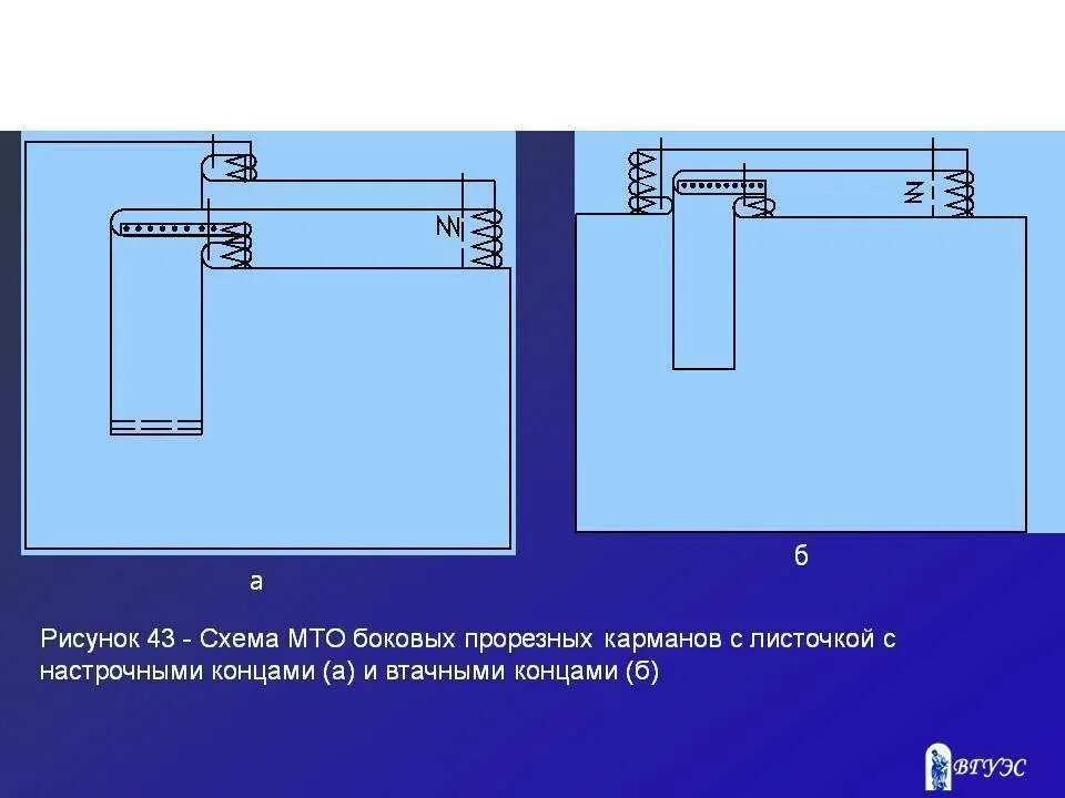 Обработка прорезного кармана. Обработка карманов с листочкой с настрочными концами. прорезной карман с листочкой с втачными концами. карман с листочкой с настрочными концами схема. обработка прорезного кармана с листочкой с настрочными концами.