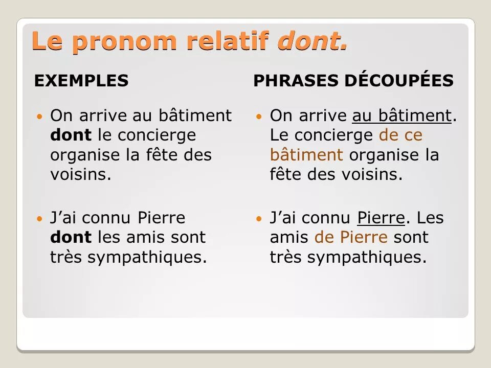 Dont le. Местоимение dont. Les pronoms relatifs во французском. Dont во французском языке. Относительные местоимения во французском языке.