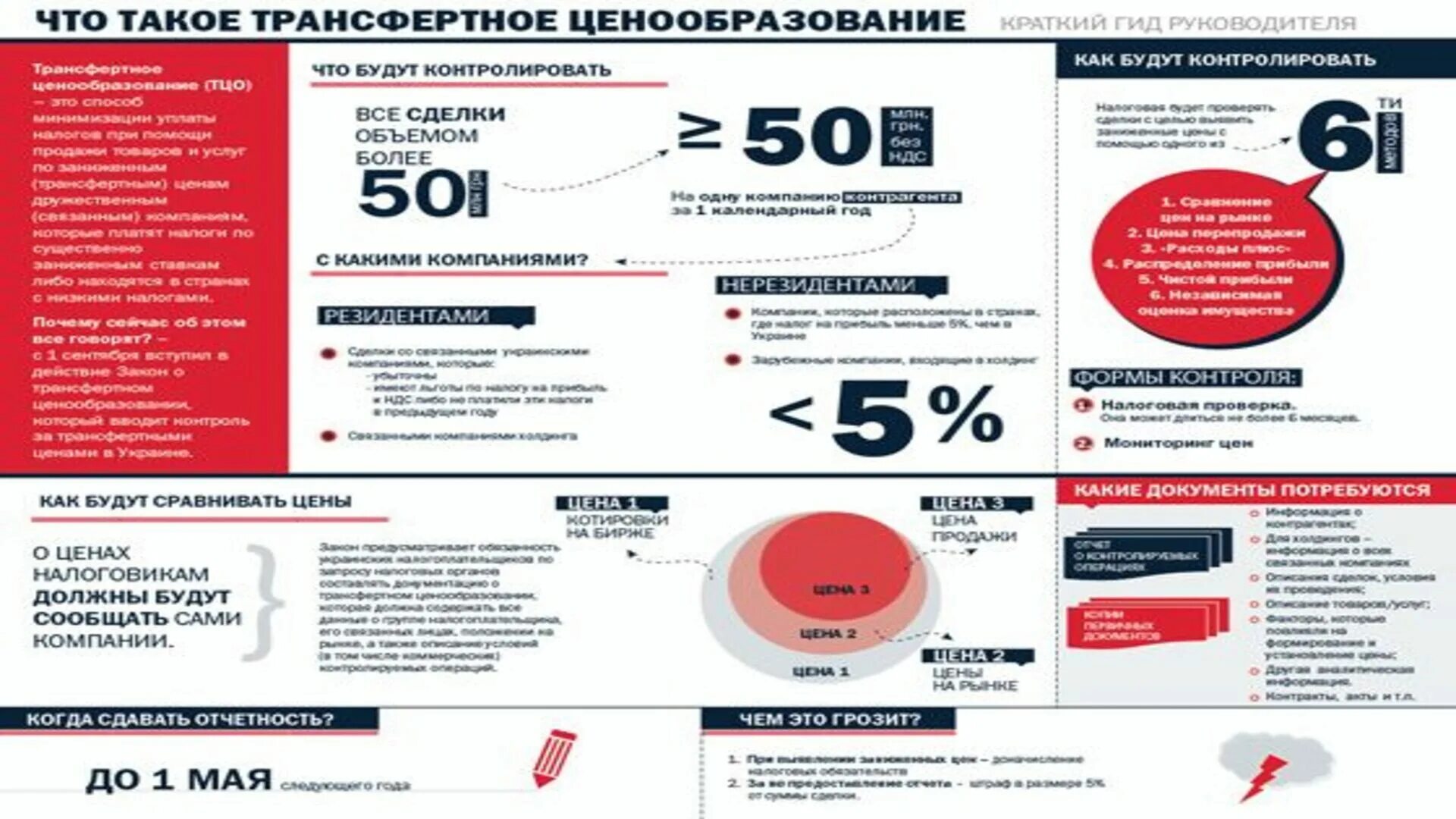 Ценовая политика москвы. Трансфертное ценообразование. Методы трансфертного ценообразования. Трансфертное ценообразование этапы. Трансфертное ценообразование картинки.