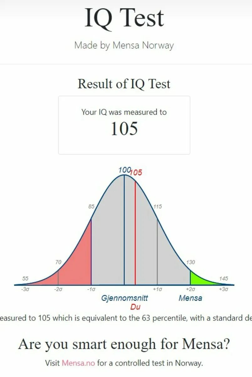Mensa iq test ответы. Mensa iq test ответы. Mensa iq test ответы. Менса ответы. Тест на iq.