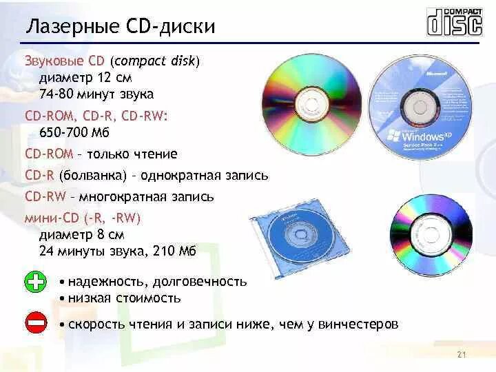 Лазерные диски, CD-ROM. Звуковой компакт-диск. CD (Compact Disk ROM) DVD (Digital versatile Disc). Диаметр CD диска.