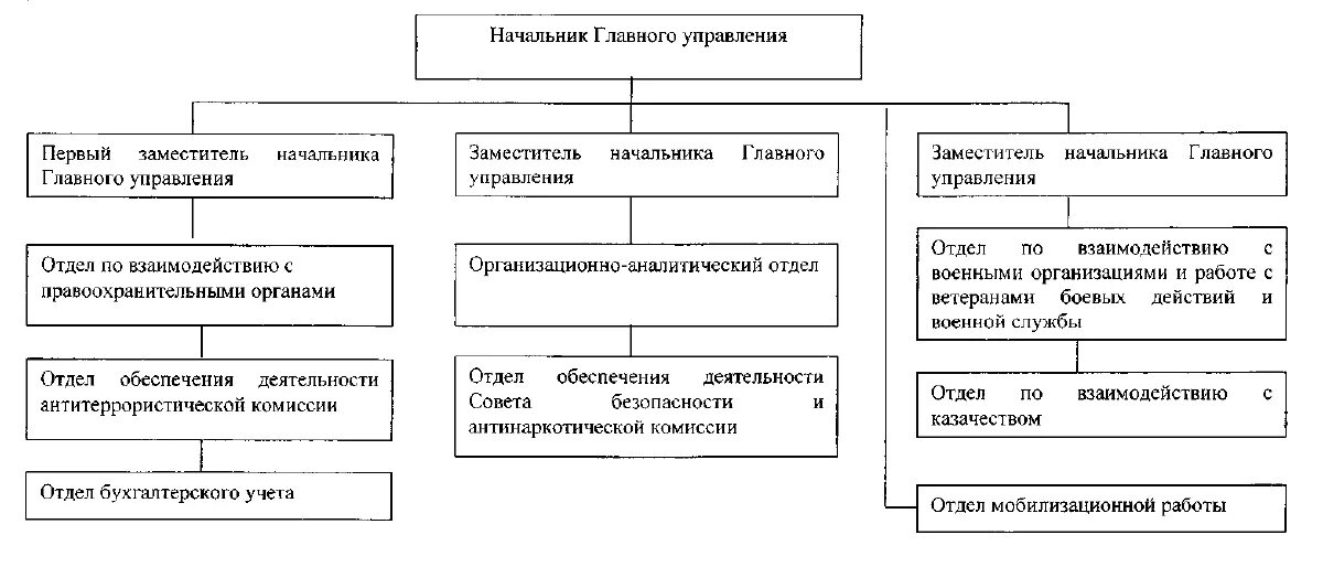 Технология управления в правоохранительных органах. Схема структура системы управления в правоохранительных органах. Кадрово ресурсное управление в правоохранительных органах. Структура управления в правоохранительных органах. Функции кадрово-ресурсного управления в правоохранительных органах.