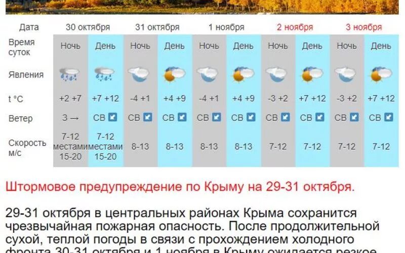 Погода в Крыму. Температура в Крыму. Климат Крыма температура. Погода в Крыму в сентябре.