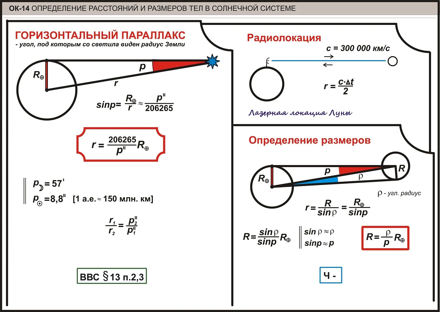 Измерение расстояние до солнца. Определение расстояний и размеров тел в солнечной системе. Определение расстояний до тел солнечной системы. Определение размеров тел солнечной системы. Методы определения расстояний до тел солнечной системы и их размеров.