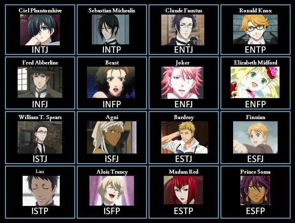 Тёмный дворецкий MBTI. MBTI персонажи. Black Butler MBTI. Бсд мбти