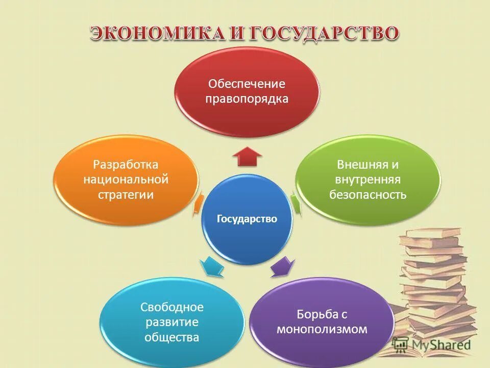 Обеспечение правопорядка внешние или внутренние. Может ли общество развиваться без экономики. Свободное государство. Признаки обеспечение правопорядка это внешнее или внутреннее.