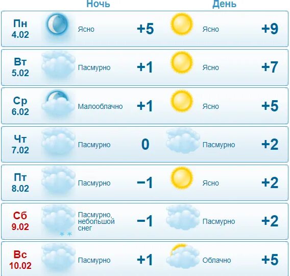 Погода на завтра в брянске. Гисметео брянск. Гисметео энгельс. Погода брянск на неделю. Прогноз погоды в энгельсе.