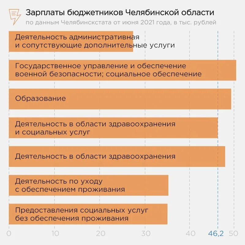 Зарплата бюджетников в октябре 2022 Челябинской области. Зарплаты бюджетников по Троицкому району Челябинской области. Кто является бюджетником Челябинск. Какая зарплата в челябинске