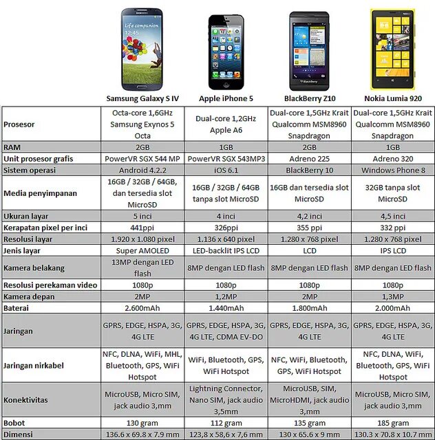 Айфон 13 андроид характеристики. Характеристики айфонов. Характеристики первого айфона. Сравнительная характеристика операционных систем IOS И Android. Сравнение apple iphone