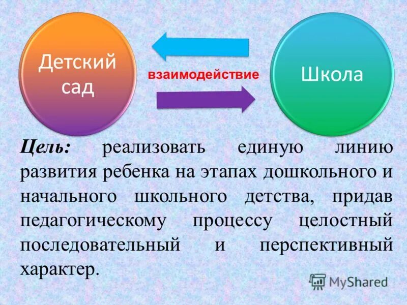 укажите статью младшего школьного детства. младший школьный период. этапы школьного детства. школьник с учебниками. межличностные отношения младших школьников.
