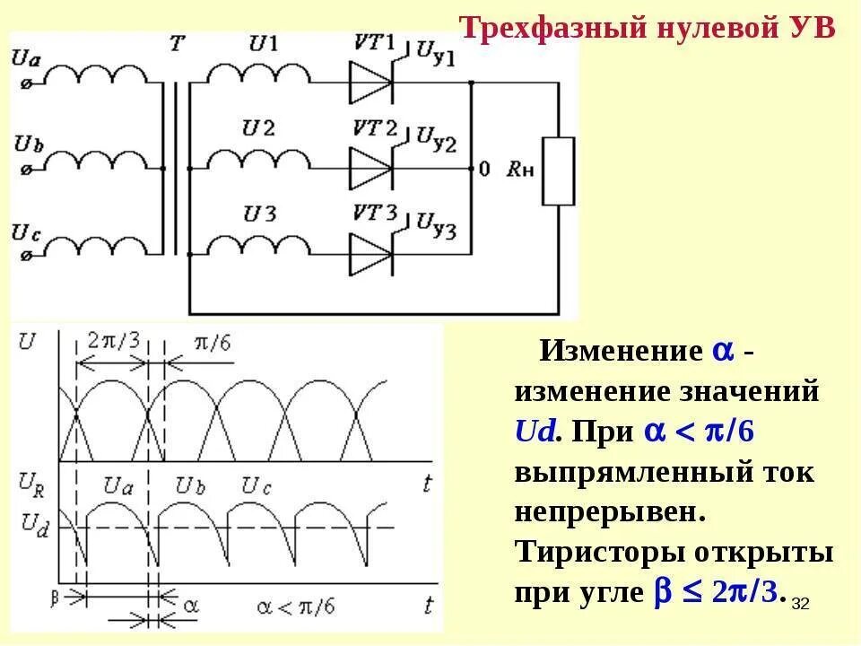 Однофазная нулевая. Схема трехфазного мостового управляемого выпрямителя. Трехфазная Мостовая схема управляемого выпрямителя. 3-Фазный мостовой управляемый выпрямитель.. Трехфазной мостовой схеме выпрямления.