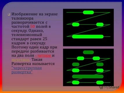 Частота экрана телевизора