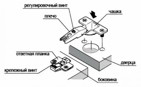 Регулировочный винт для мебельной петли