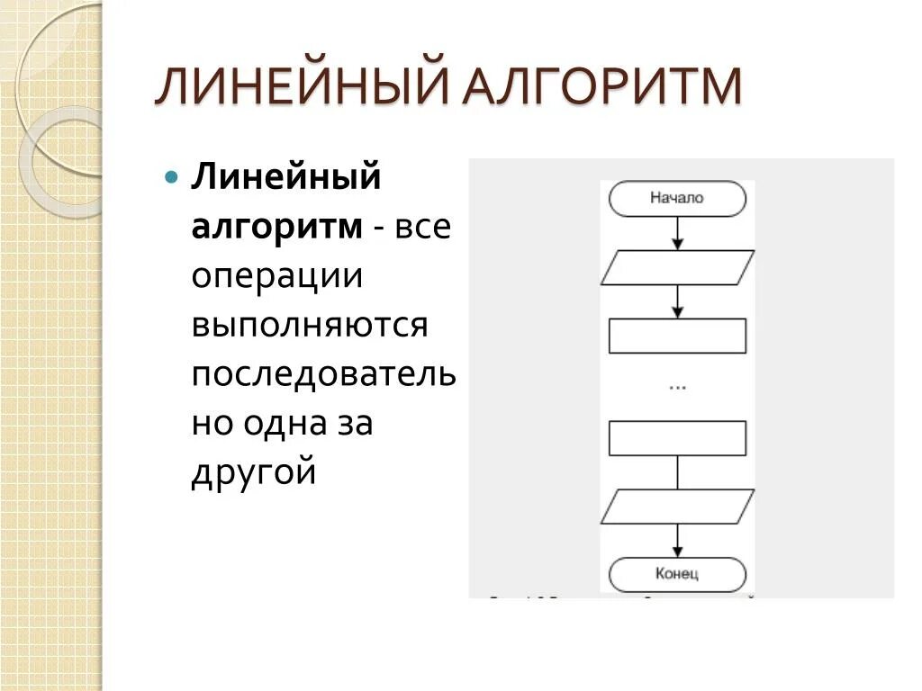 Формула линейного алгоритма. Линейный алгоритм. Схема линейного алгоритма. Линейный алгоритм примеры. Линейный алгоритм это в информатике.