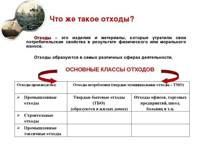 Вопросы по теме отходы. Вопросы по теме отходы