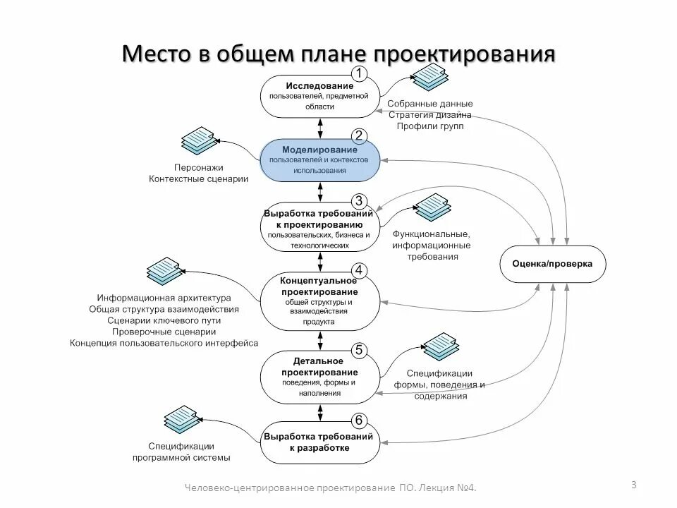 Схема пользовательского интерфейса пример. Принципы проектирования интерфейсов. Проектирование и разработка интерфейсов пользователя. Этапы проектирования пользовательского интерфейса.