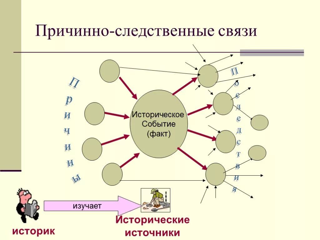 Причина следственная связь пример. Причинно следственная связь. Прничино- следственнаяс связь. Пpичинhо-cледcтbеhные cbязи" +.