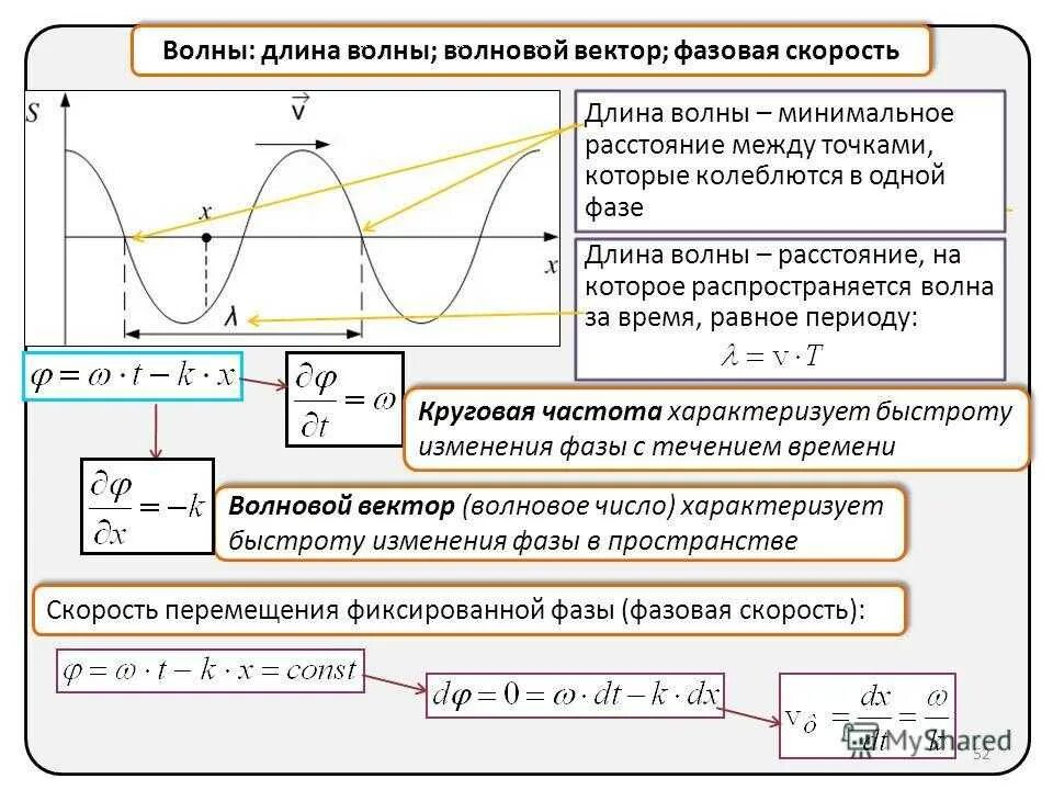 Число волн формула. Уравнение длины волны и частота. связь длины волны от частоты. как определить волновое число. формула длины волны через частоту.