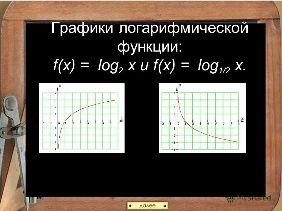 Логарифмическая функция y log2 x. Логарифмическая функция y log 1/2 x. Функция y log a x. Функция f x log a x.