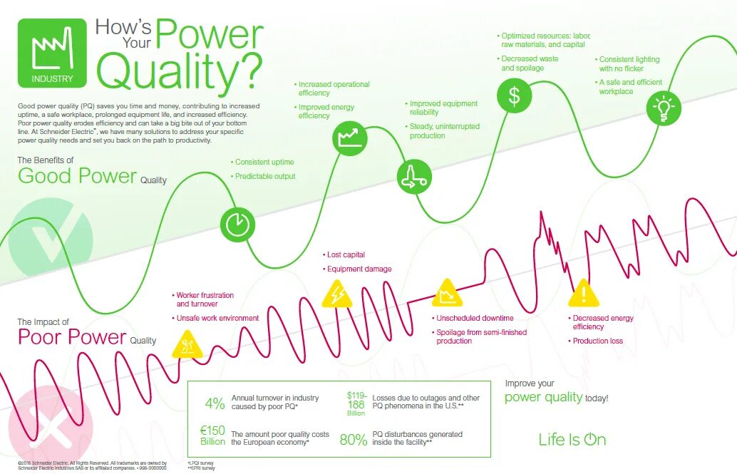 Power quality. Повер Витал. Power quality instruments. Power monitoring Expert Schneider.