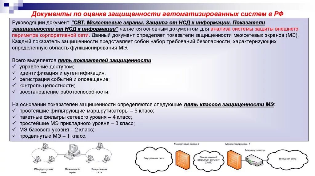 Документ средства вычислительной техники. Показатели защищенности системы. защищенности автоматизированных систем. документы по оценке защищенности автоматизированных систем в рф. классификация межсетевых экранов.