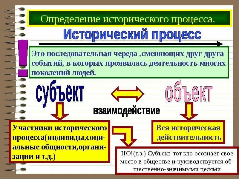 Исторический процесс россии. Исторический процесс. Субъекты исторического процесса. Участники исторического процесса. Исторические процессы примеры.