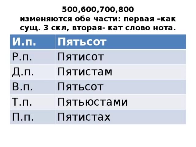 Пятисот пятиста. Пятиста рублей. Порядка пятисот или пятиста. Как правильно пятисот или пятиста рублей.