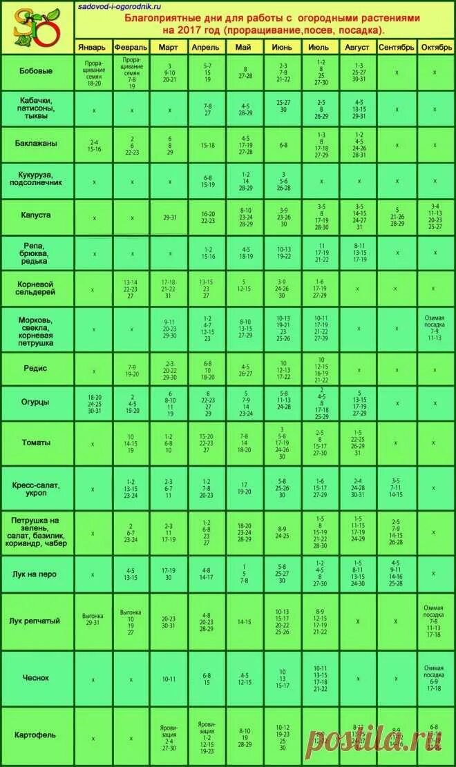 Благоприятные дни. Календарь посадки растений. Благоприятные дни для посева. Благоприятные дни для посева цветов.