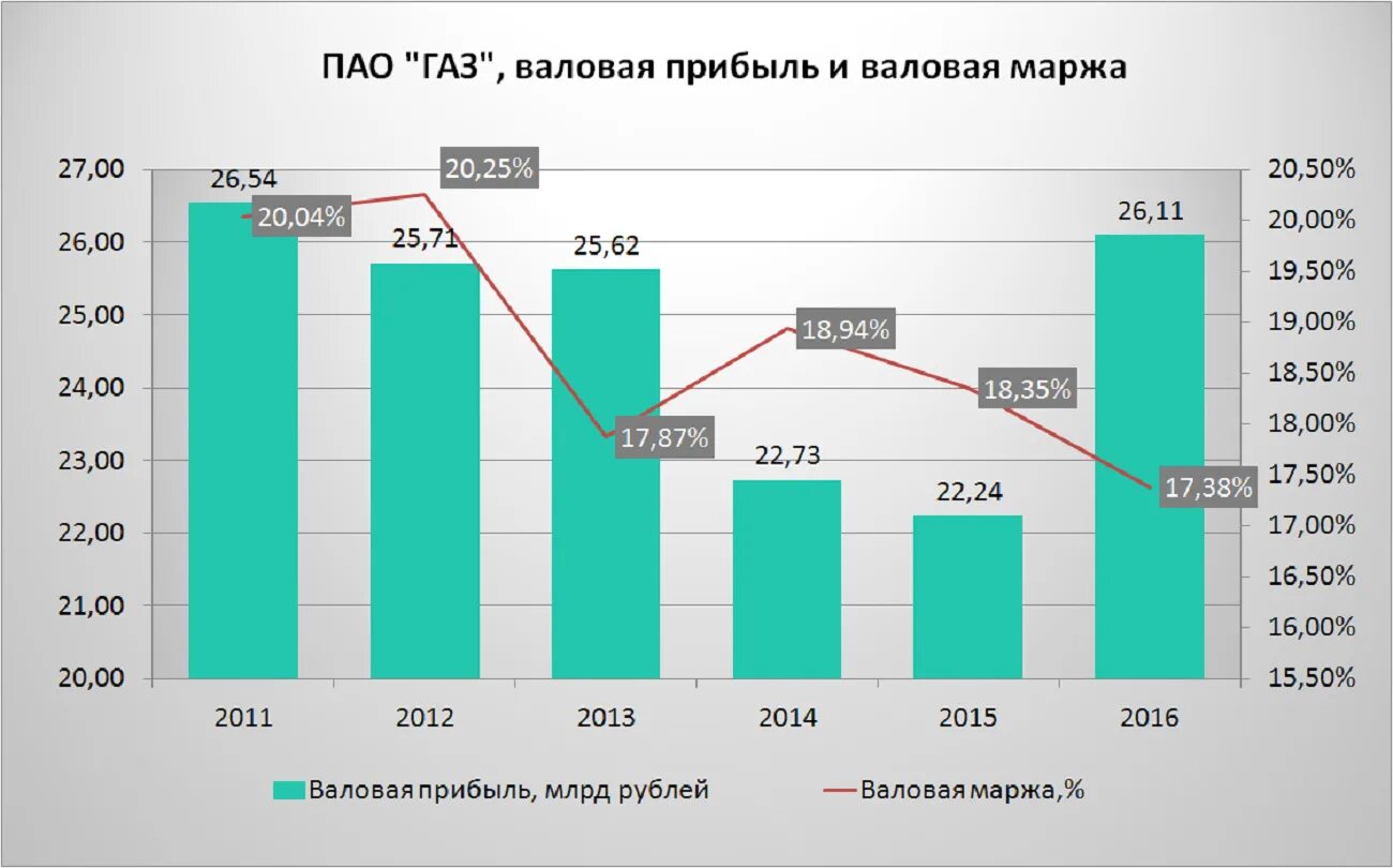 кредитное плечо. кредитное плечо на форексе. уровень маржи трейдинг. начисление вариационной маржи по фьючерсу. кредитное плечо на бирже.