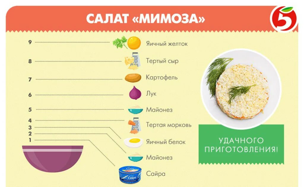 Мимоза слои по порядку с сыром