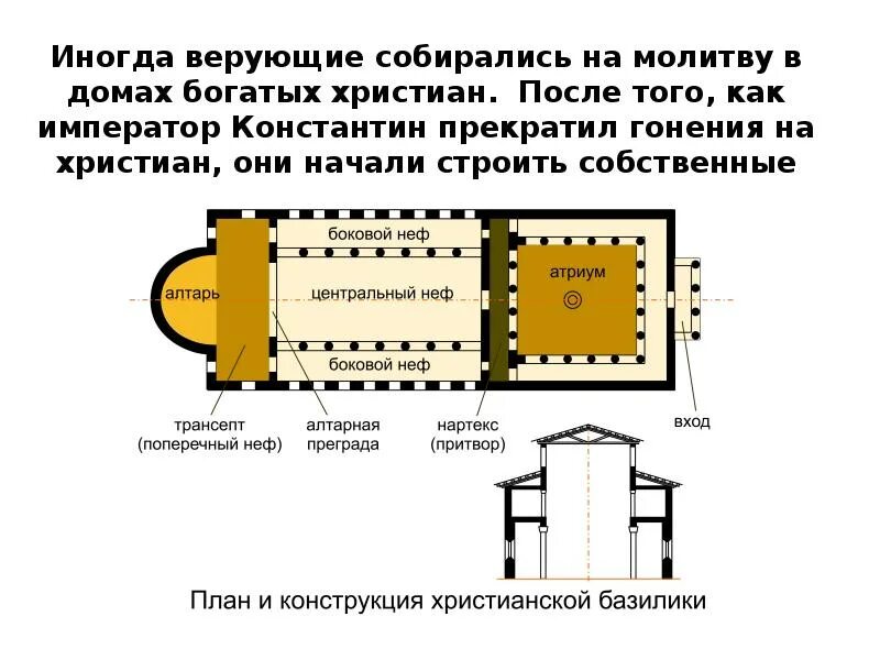 Тип базилики. Базилика римский раннехристианский храм. раннехристианская базилика схема план. план раннехристианской базилики. строение раннехристианской базилики.