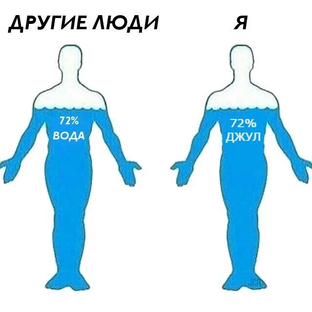 Человек состоит из воды. Человек мостоми из воды. Тело человека состоит из воды. Человек на 70 состоит из воды. Внутренняя вода в организме