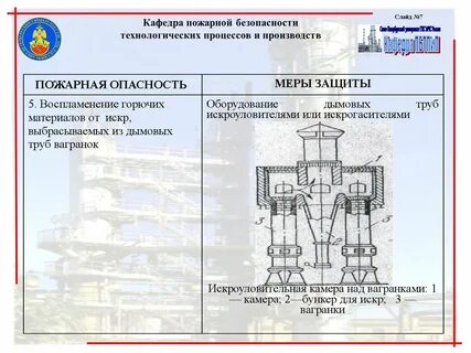 Безопасность тп