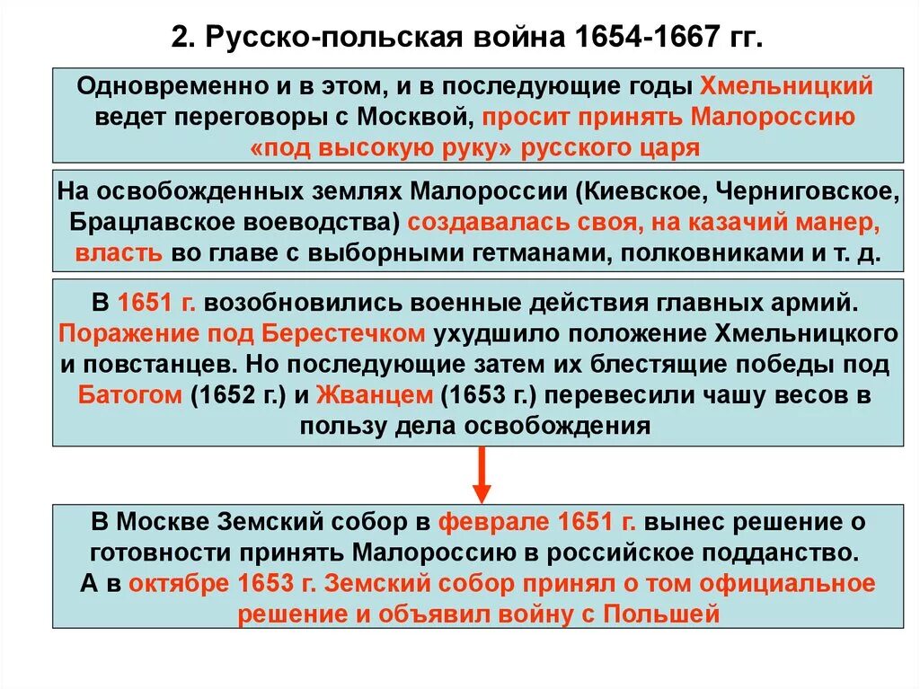 Основные события русско польской войны. Итоги войны 1654-1667.