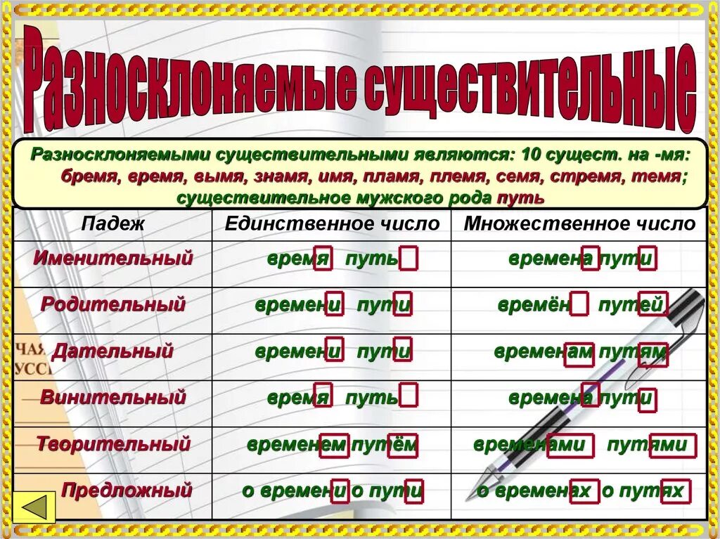 Разносклоняемые существительные в п п имеют окончания. Склонение разносклоняемых существительных. Окончания разносклоняемых существительных. Склонение разносклоняемых существительных таблица. Окончания разносклоняемых существительных таблица.