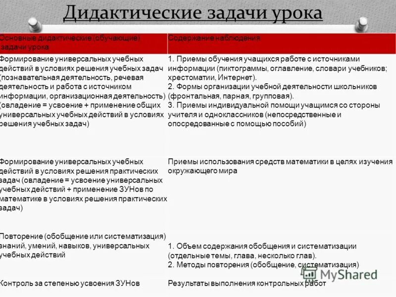 формы работы в обучении. коллективная форма обучения. индивидуальные организационные формы обучения. дидактические задачи фронтальной формы обучения. фронтальная форма организации урока.