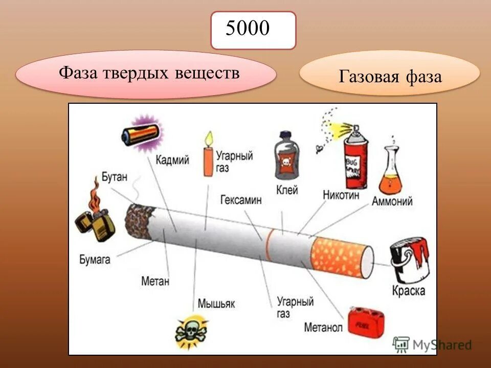 твердая фаза вещества. твердая дисперсная фаза и газообразная дисперсионная среда. среда твердое вещество фаза жидкость. кирпич дисперсионная среда. газовоздушные вещества.