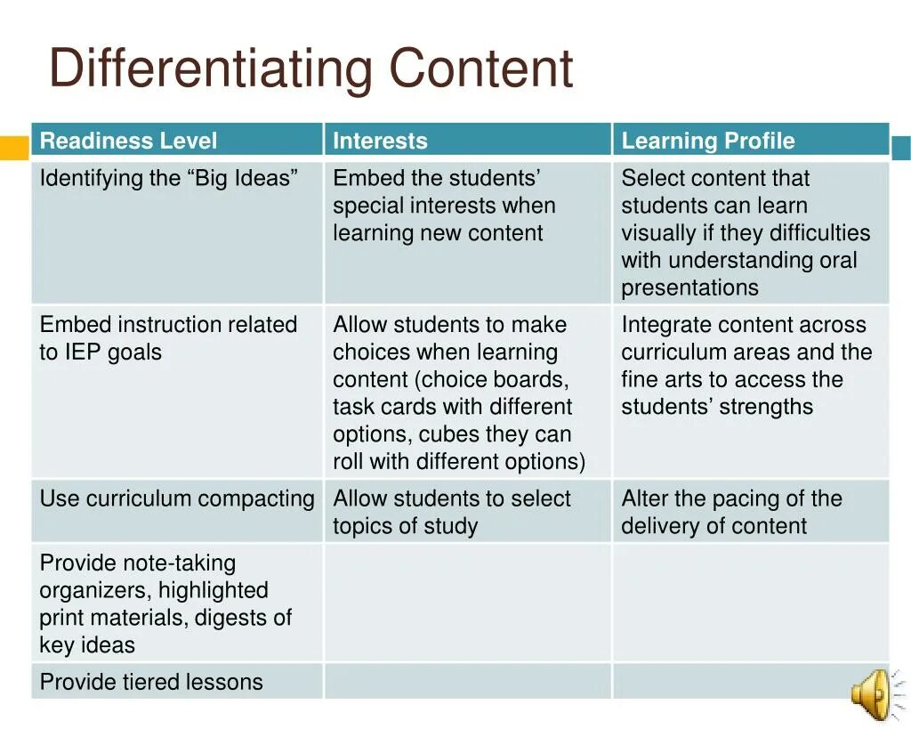 Types of differentiation. Differentiation at the English Lesson. Differentiation tasks. Differentiated instruction.