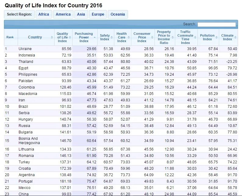 Quality index. Индекс качества жизни. Индекс качества жизни по странам. Рейтинг по индексу качества жизни. "Индекс качества жизни" ("quality of Life Index");.