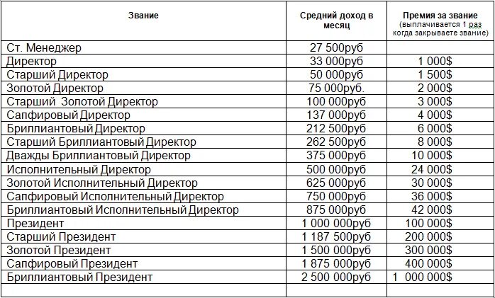 средний класс в россии 2020 статистика. уровень дохода среднего класса. средний класс доход. средний класс населения. средний доход семьи в россии.