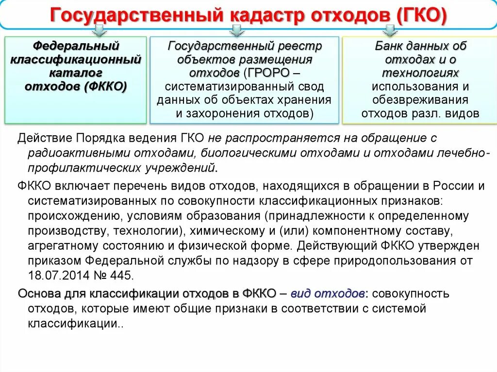 Кадастр отхода. Государственный кадастр отходов. Государственный кадастр отходов картинки. Представление сведений в государственный кадастр отходов. Кадастр отходов отчет.