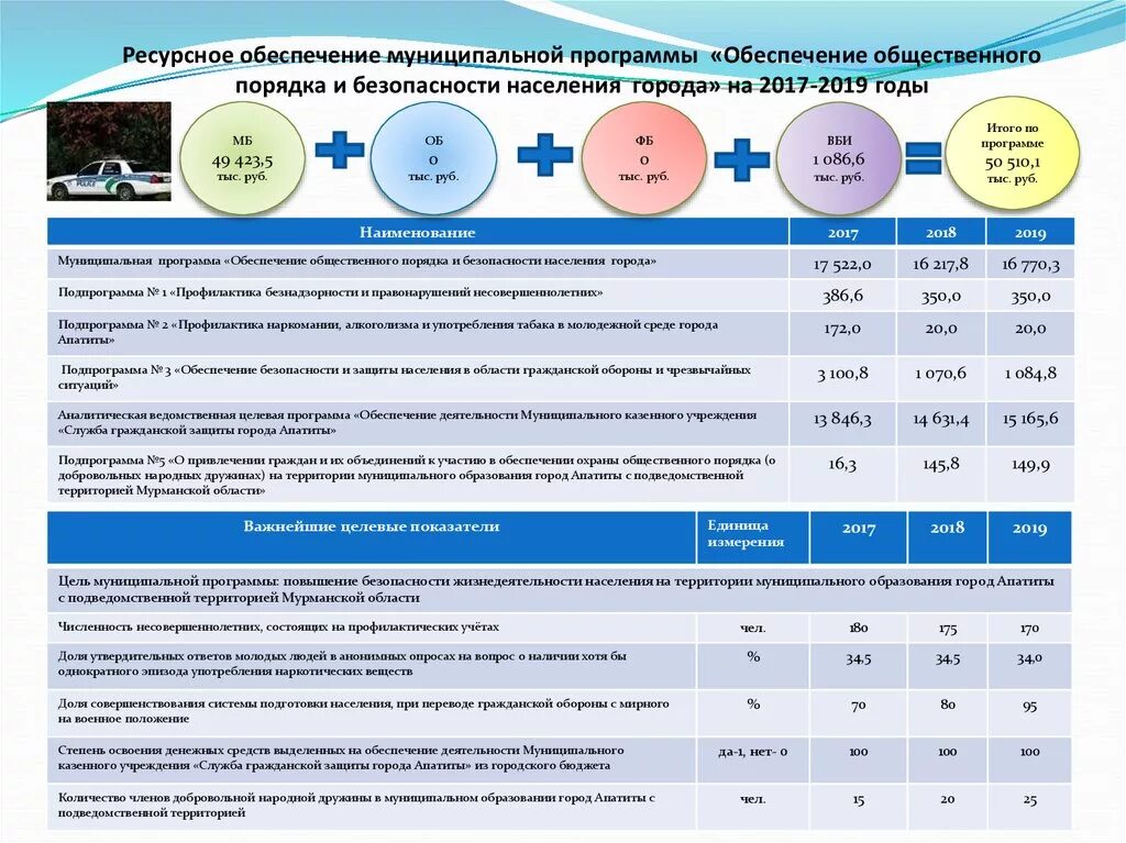 Муниципальные программы безопасности. Муниципальная программа безопасность населения. Цель муниципальной программы. Аналитическая ведомственная целевая программа. В бюджет города Апатиты.