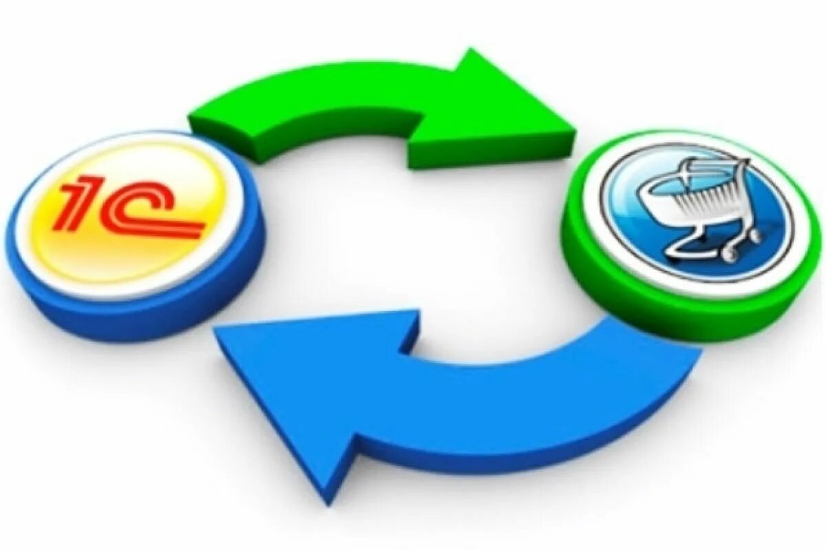 Что такое бизнес правило в бд. Интеграция баз данных. Схемы онтологий базы данных. Интеграция с базой данных. Схема интеграции данных.