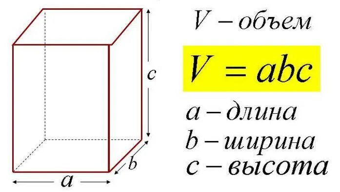 1 м3 длина ширина высота