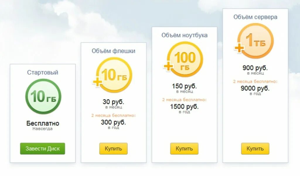Диск тарифы. Подписка диск про. Диск тарифы. Диск тарифы. Гугл диск облако.