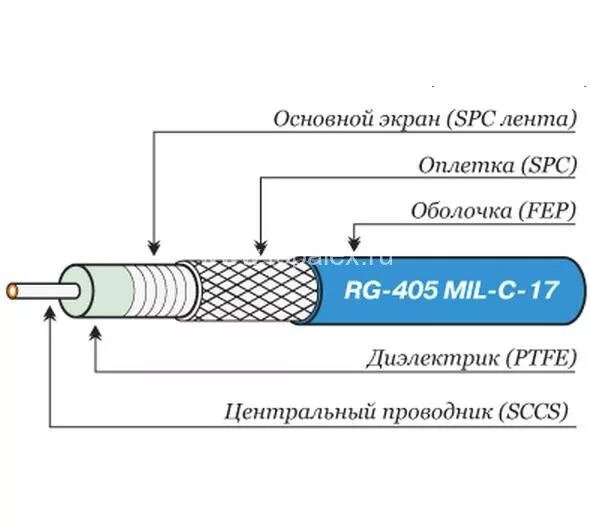 Типы коаксиальных кабелей. Кабель Radiolab RG-405. Диаметра коаксиального кабеля RG. RG-402 кабель. Коаксиальный телевизионный кабель схема.